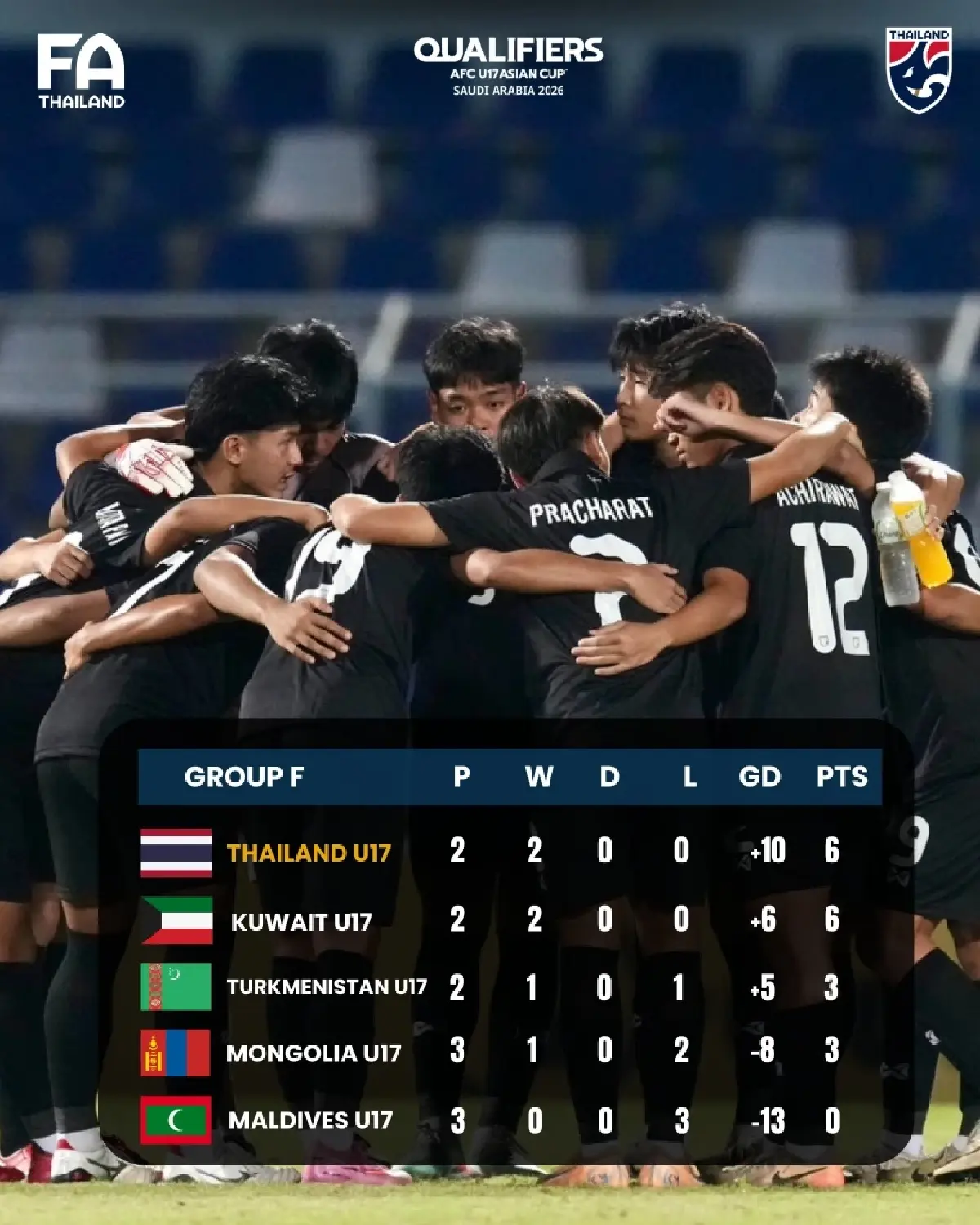 ถ่ายทอดสดฟุตบอล ไทย พบ เติร์กเมนิสถาน ดูบอลสด ชิงแชมป์เอเชีย 2026