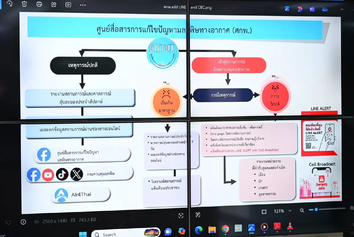 ปฏิวัติระบบสู้ฝุ่น PM2.5 กทม. เปิดฟังก์ชัน ‘ศกพ.’ แจ้งเตือนถึงมือถือ