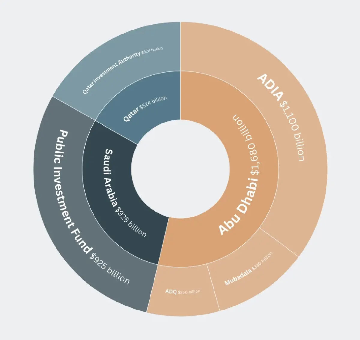 ‘ซาอุ’ ส่อแววฝันสลายจาก NEOM  สู่การเดิมพันครั้งใหม่ AI แสนล้านดอลลาร์