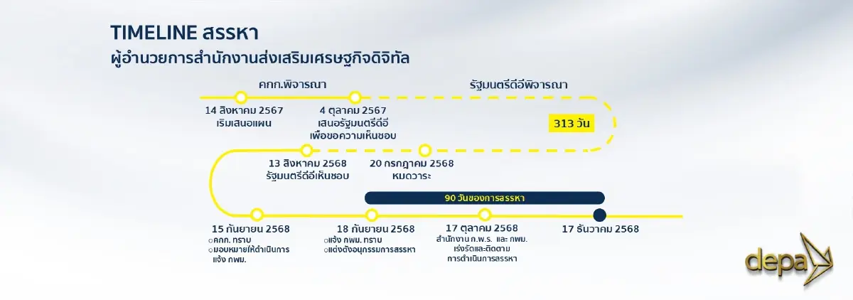 ส่งสัญญาณล็อกสเปก? ผอ.ดีป้าคนใหม่  'ดีอี' ชี้อยู่จนครบวาระ–ยังนั่งรักษาการต่อ