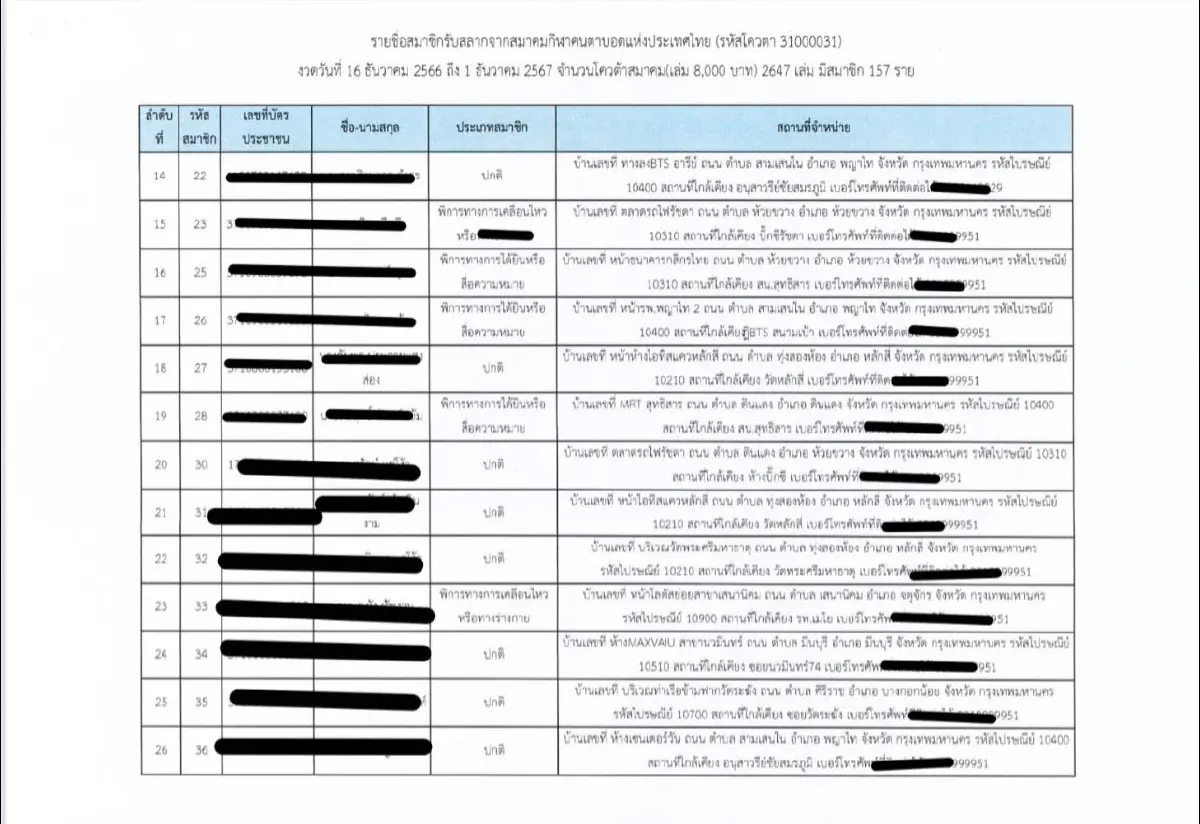 สส.ปชน.เปิดโควตาหวยผู้พิการ อึ้งนับร้อย ไม่ใช่นักกีฬาตาบอด