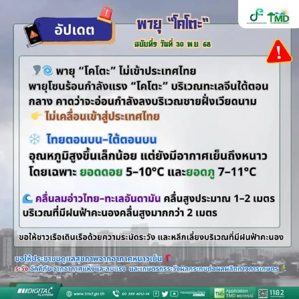 อากาศหนาว พุ่งสูง! แม้ 'พายุโคโตะ ไม่เข้าไทย' อุณหภูมิ ดิ่ง 5 องศาฯ