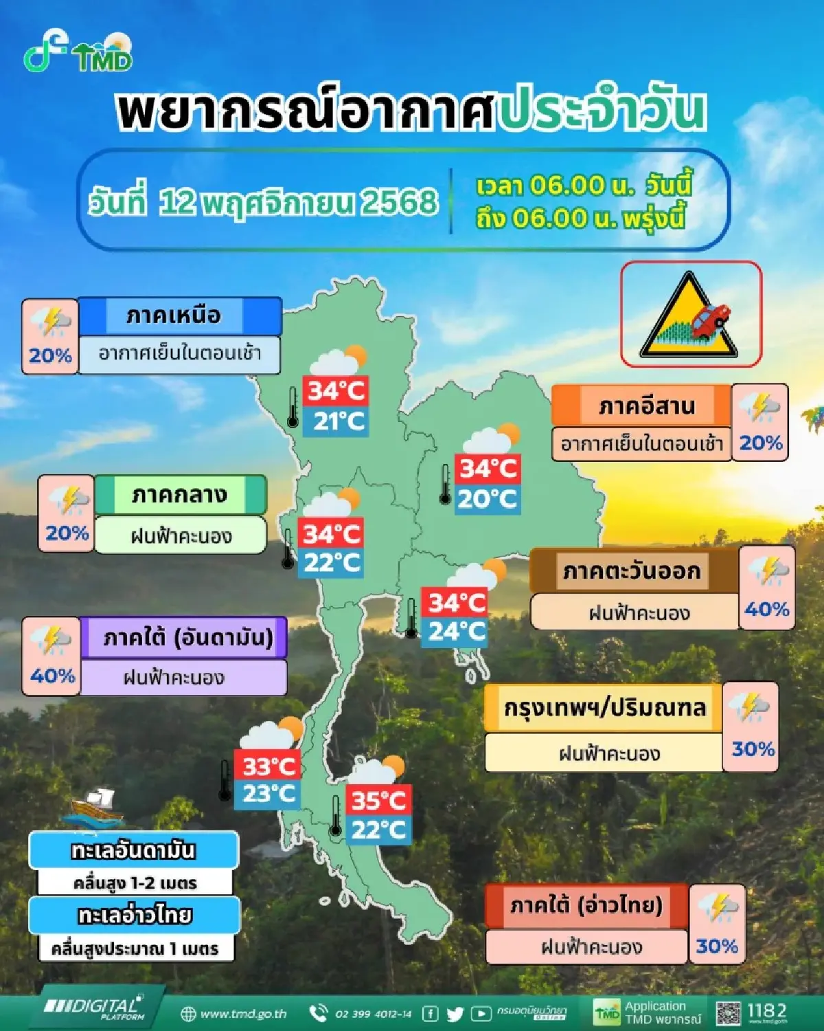 กรมอุตุ ประกาศรายชื่อ 40 จังหวัด วันนี้มีฝนตก ฟ้าคะนอง สูงสุด ร้อยละ 40