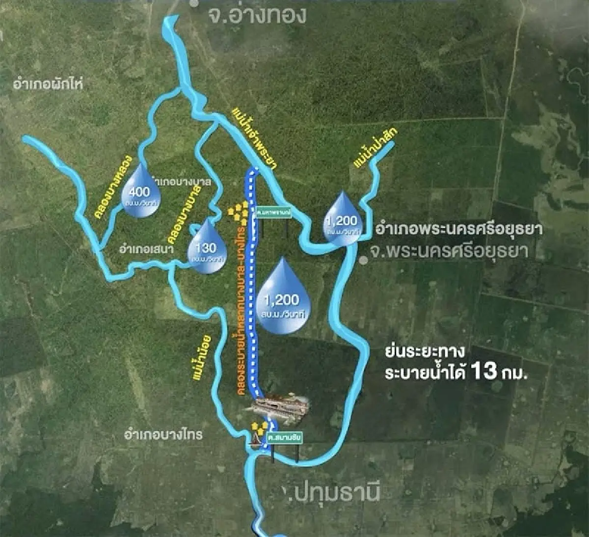 คลองระบายน้ำหลาก 'บางบาล-บางไทร' ทางน้ำสายใหม่ พลิกชีวิตริมน้ำชาวกรุงเก่า