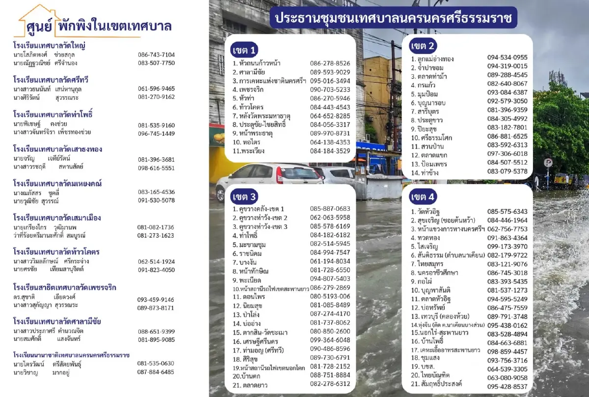 นครศรีธรรมราช ปังธงเหลือง เตือนน้ำท่วม ล้นตลิ่ง - เปิดศูนย์พักพิง