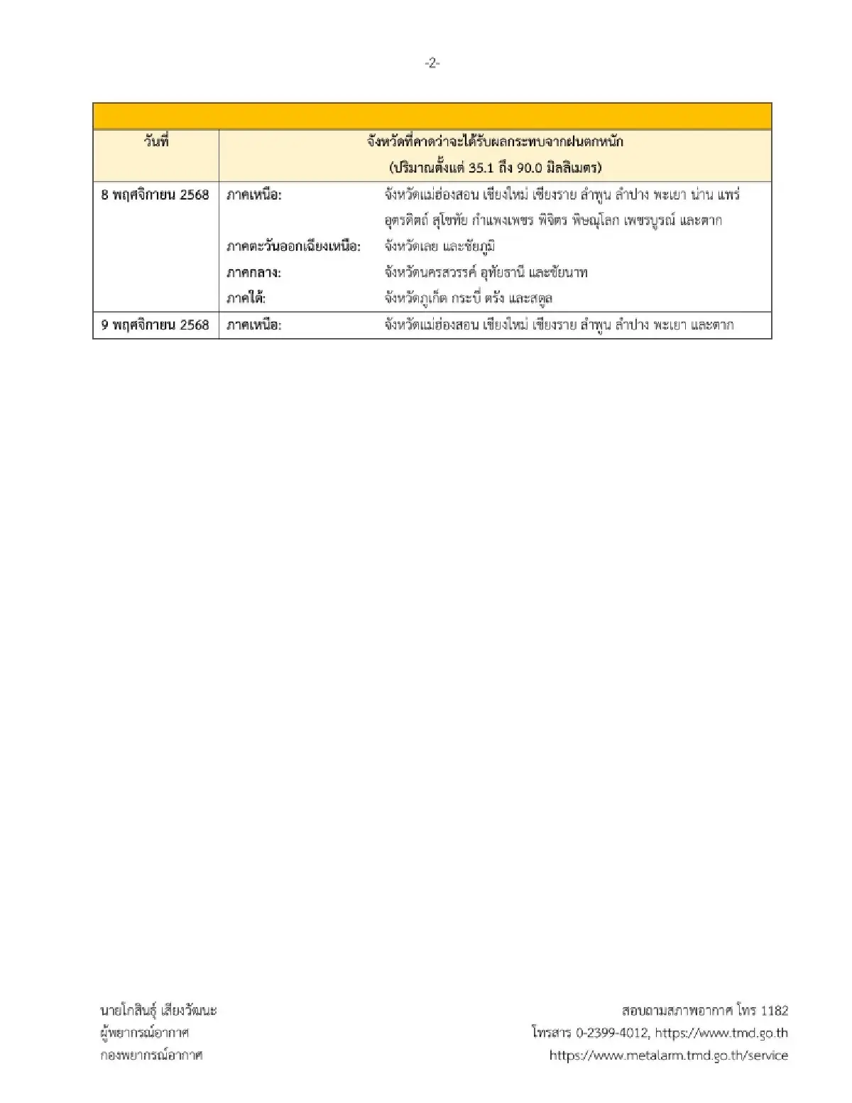 เส้นทางพายุวันนี้ กระทบไกลถึงไหน อุตุฯ เตือน ฉ.18 ฝนตกหนักทั่วไทย