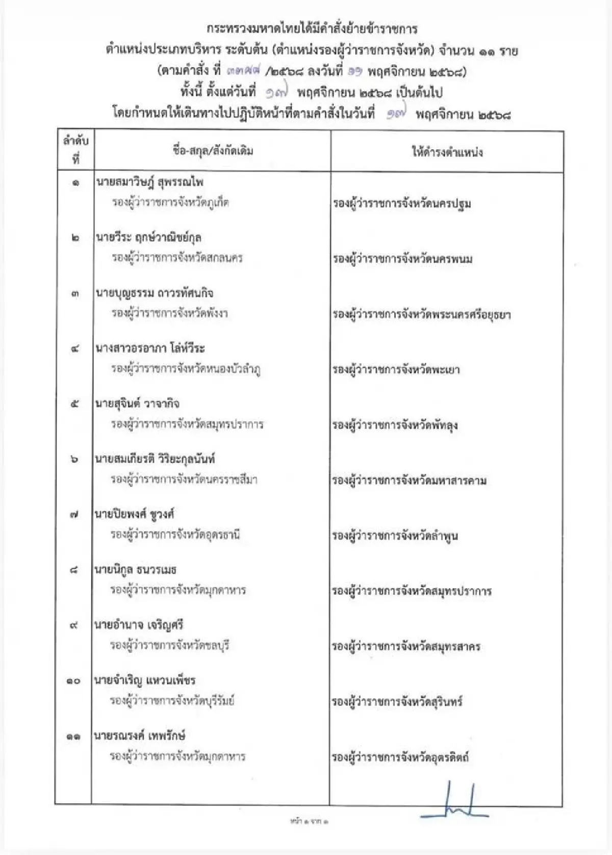 ปลัด มท.โยกสลับ 11 ผู้ว่าฯ วางไลน์รอขึ้นพื้นที่สำคัญ รับเลือกตั้ง