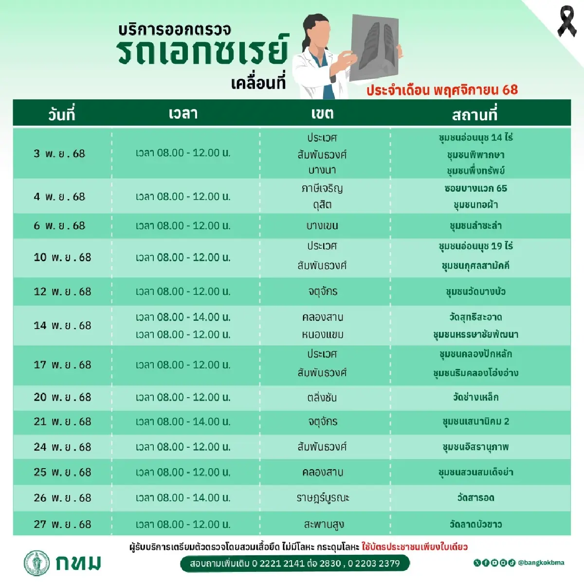 บัตรประชาชนใบเดียว ตรวจเอกซเรย์ปอดเคลื่อนที่ กทม. ตลอดพฤศจิกายน