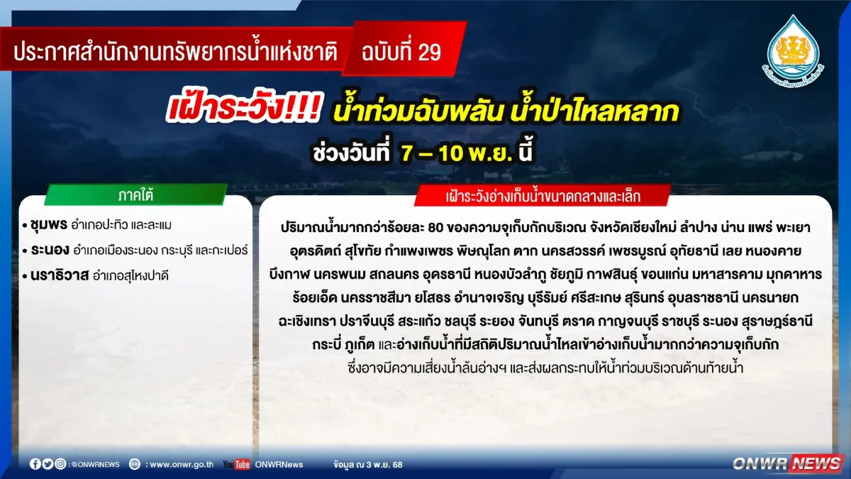 เช็กพื้นที่เสี่ยงน้ำท่วมฉับพลัน สทนช. สั่งเฝ้าระวังเข้ม 7-10 พ.ย.
