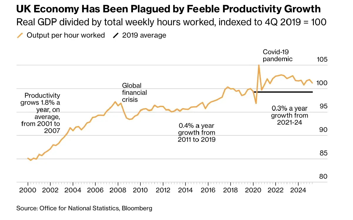 เกิดอะไรขึ้นกับ ‘การคลัง’ อังกฤษ ? ทำไมเกิดกระแส Tax The Super Rich