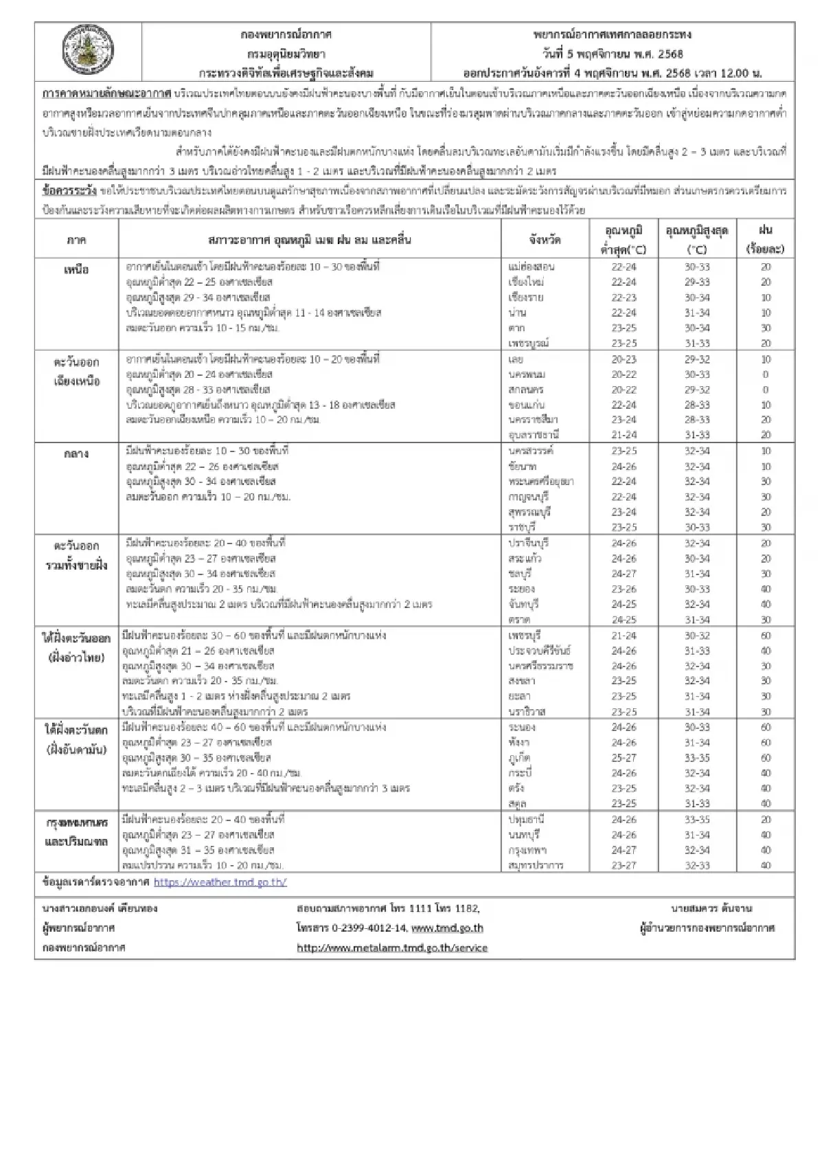 เปิดประวัติวันลอยกระทง 2568 คืนพระจันทร์เต็มดวง ขอขมาพระแม่คงคา