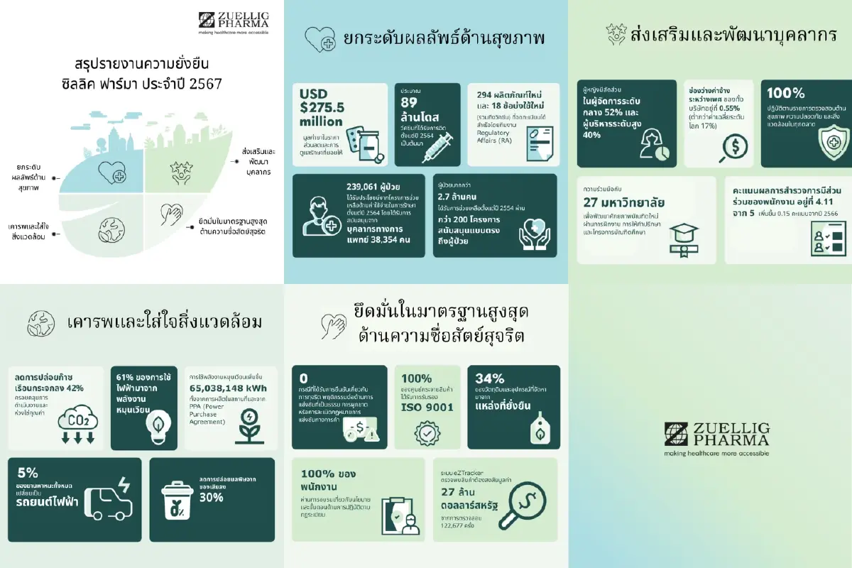 Zuellig Pharma เดินหน้าขับเคลื่อนการเข้าถึงบริการสุขภาพอย่างยั่งยืนในประเทศไทย