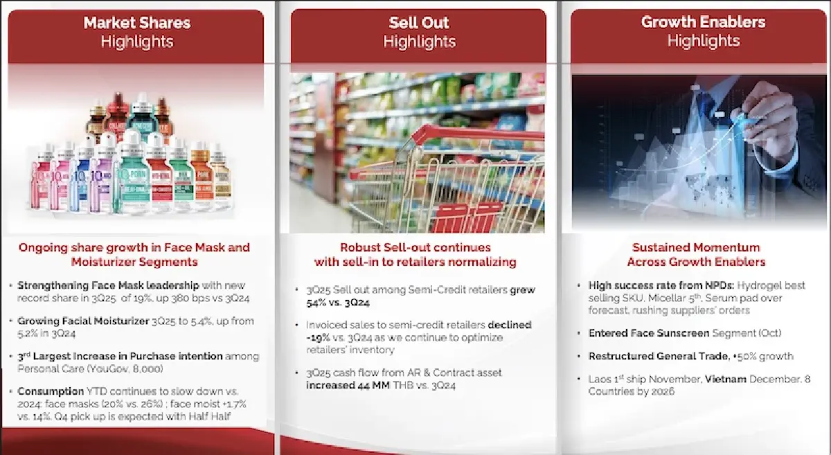 'โรจูคิส' วางหมากโต 5 ปี รุกตลาดต่างประเทศ ลุย M&A เสริมแกร่ง