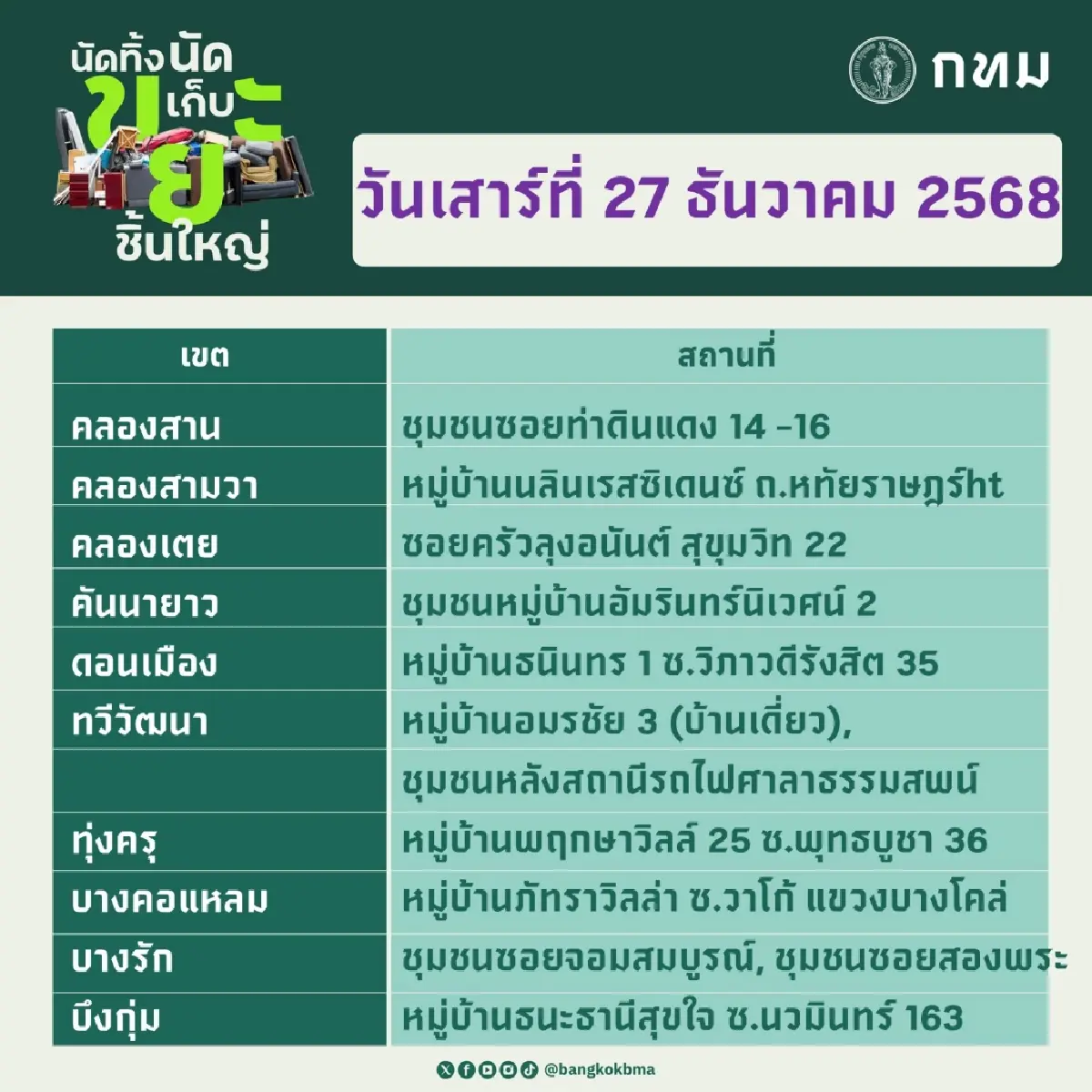 กรุงเทพมหานคร 'นัดทิ้ง นัดเก็บ ขยะชิ้นใหญ่' ฟรีทุกเขต 27 – 28 ธ.ค.68