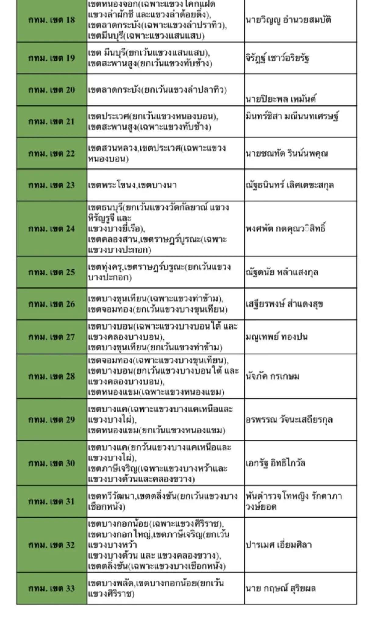 ‘อนุดิษฐ์’ เผย ‘กล้าธรรม’ ตั้งเป้า กวาดสส.100ที่นั่งทั่วประเทศ