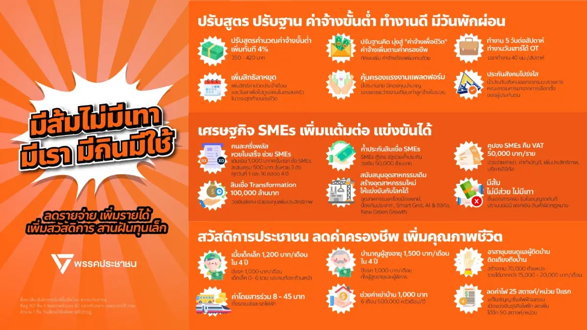 มีส้มมีกินมีใช้! เปิดนโยบายปากท้อง ปชน. สารพัด 'คนละครึ่ง'