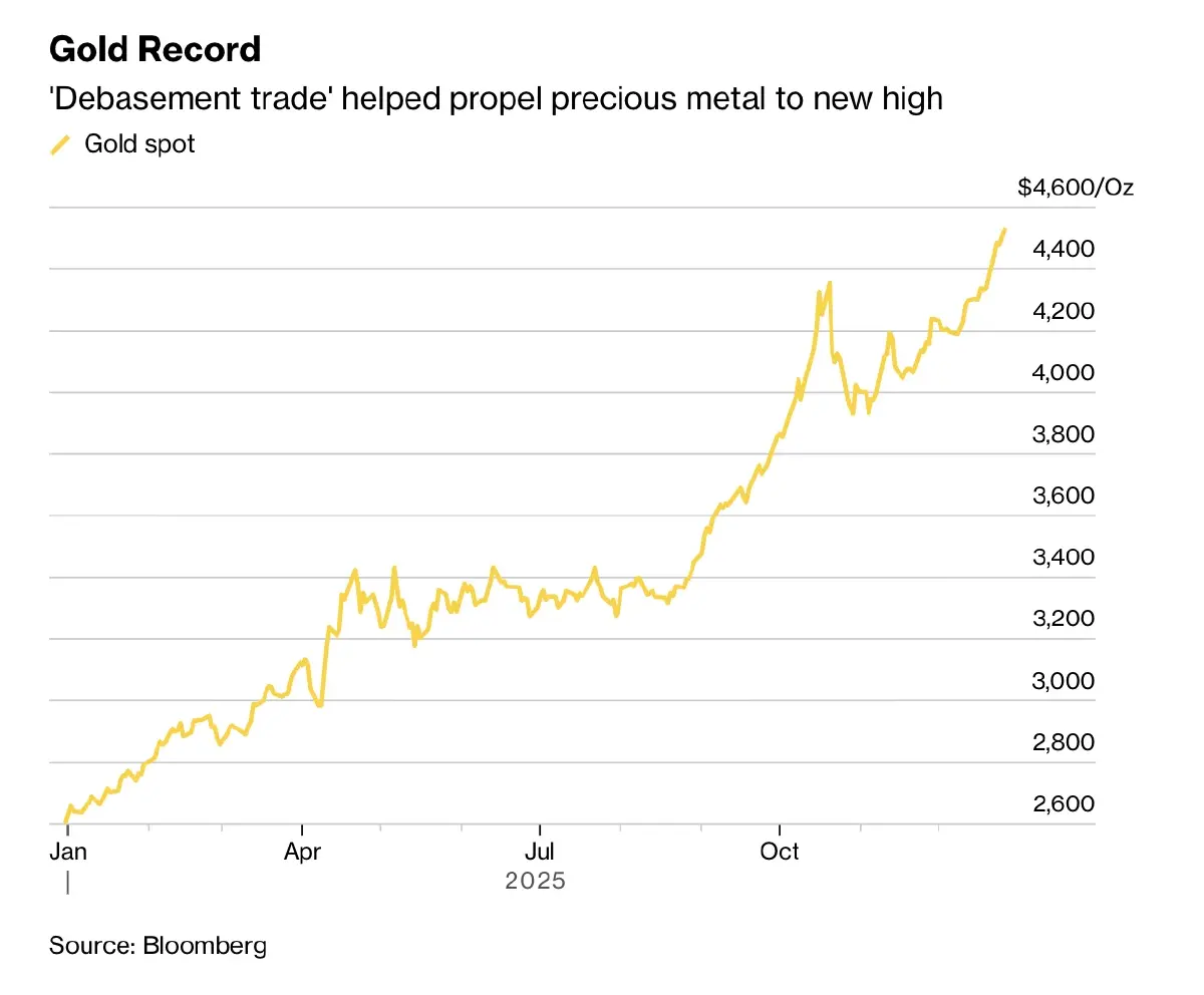 ปีแห่งการเดิมพัน  '11 บทเรียน' การลงทุนสุดโต่งปี 68 ที่โลกต้องจดจำ