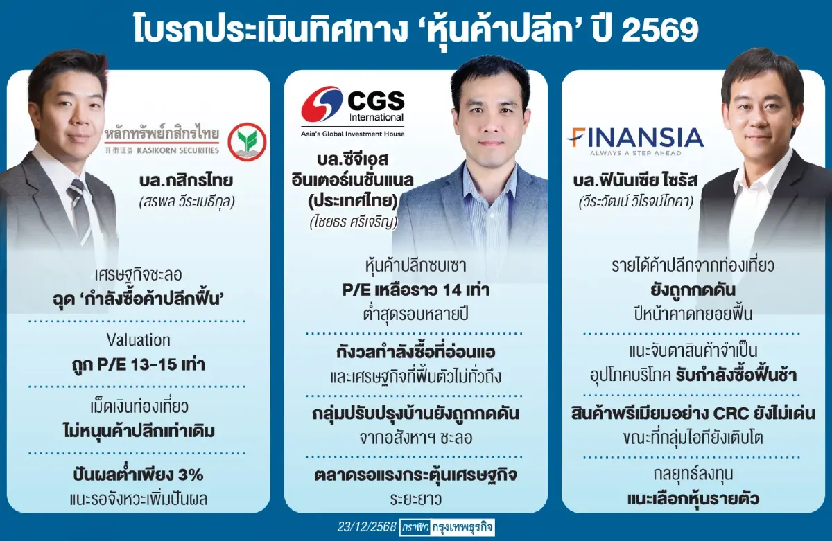 ‘หุ้นค้าปลีก’ ติดหล่มกำลังซื้อหด โบรกคาดปีหน้า ‘ธุรกิจเติบโตจำกัด’ หวังนโยบายรัฐช่วยพยุง  