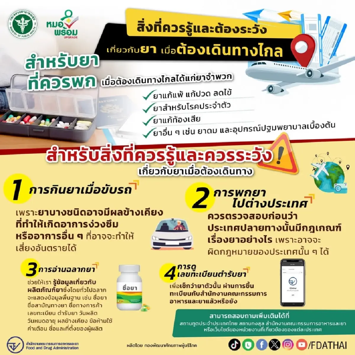 Checklist ยาฉบับพกพา! เตรียมพร้อมเดินทางไกลช่วงหยุดยาวปีใหม่