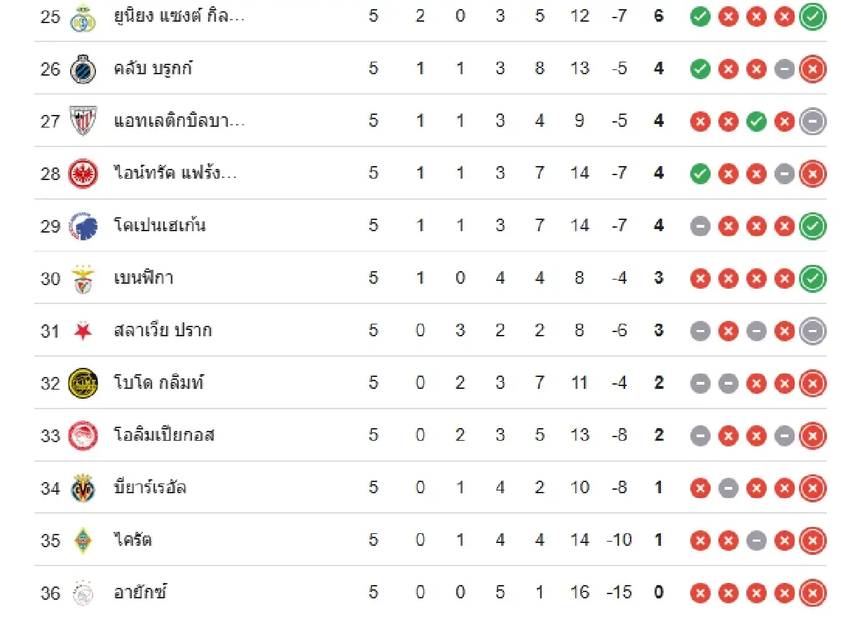 ผลบอล อินเตอร์ มิลาน 0-1 ลิเวอร์พูล ดูตารางคะแนน ยูฟ่า แชมเปี้ยนส์ ลีก