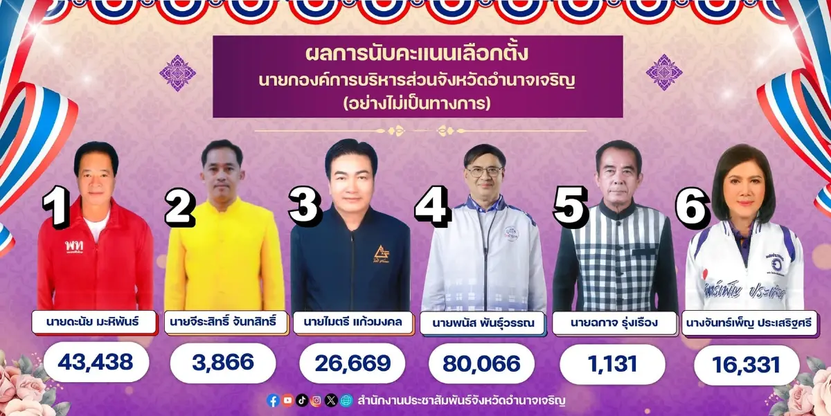 อำนาจเจริญ ศึก‘สองนางพญา’  ภท.-พท. ‘ศักดิ์ศรี-สางแค้น’