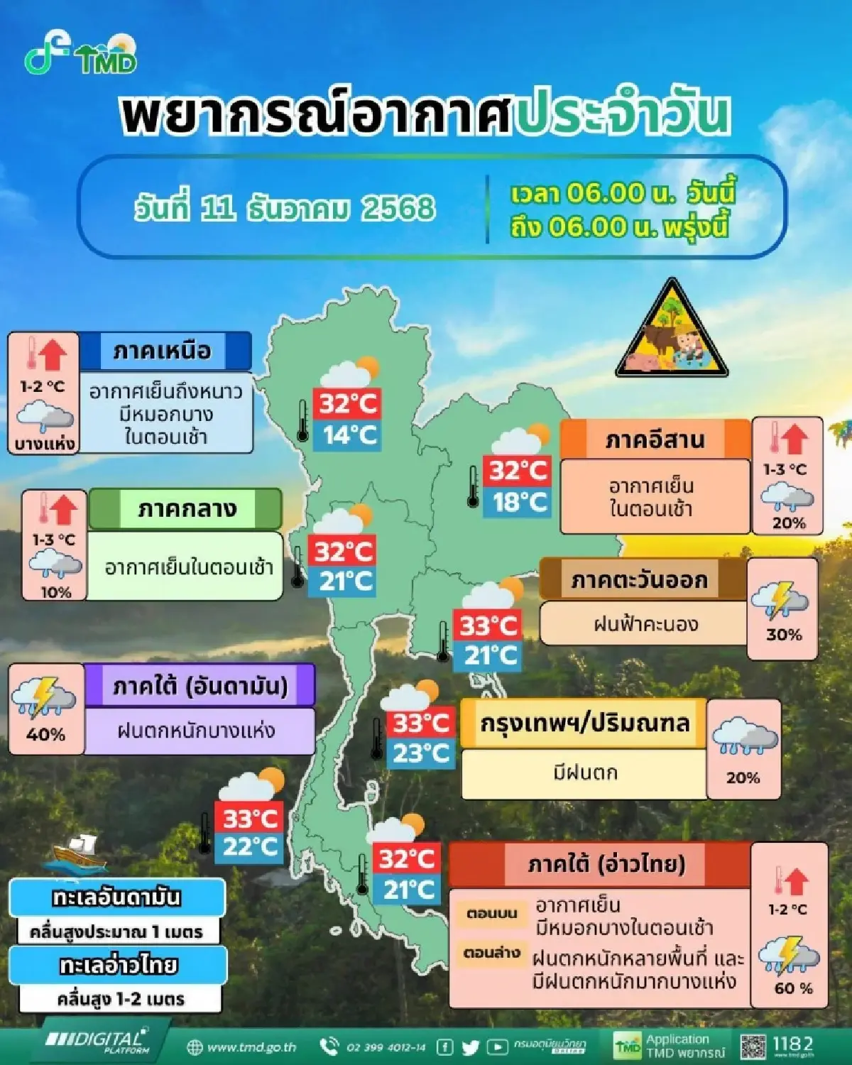 อากาศแปรปรวน ทั่วไทยฝนตกหนัก 30 จังหวัด กทม. โดนด้วย ร้อยละ 20