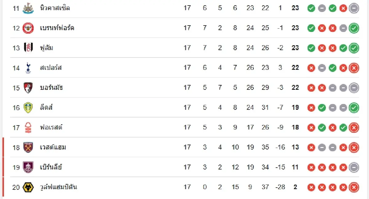 บอลวันนี้ ดูบอลสด แมนยู พบ นิวคาสเซิ่ล โปรแกรม พรีเมียร์ลีก อังกฤษ