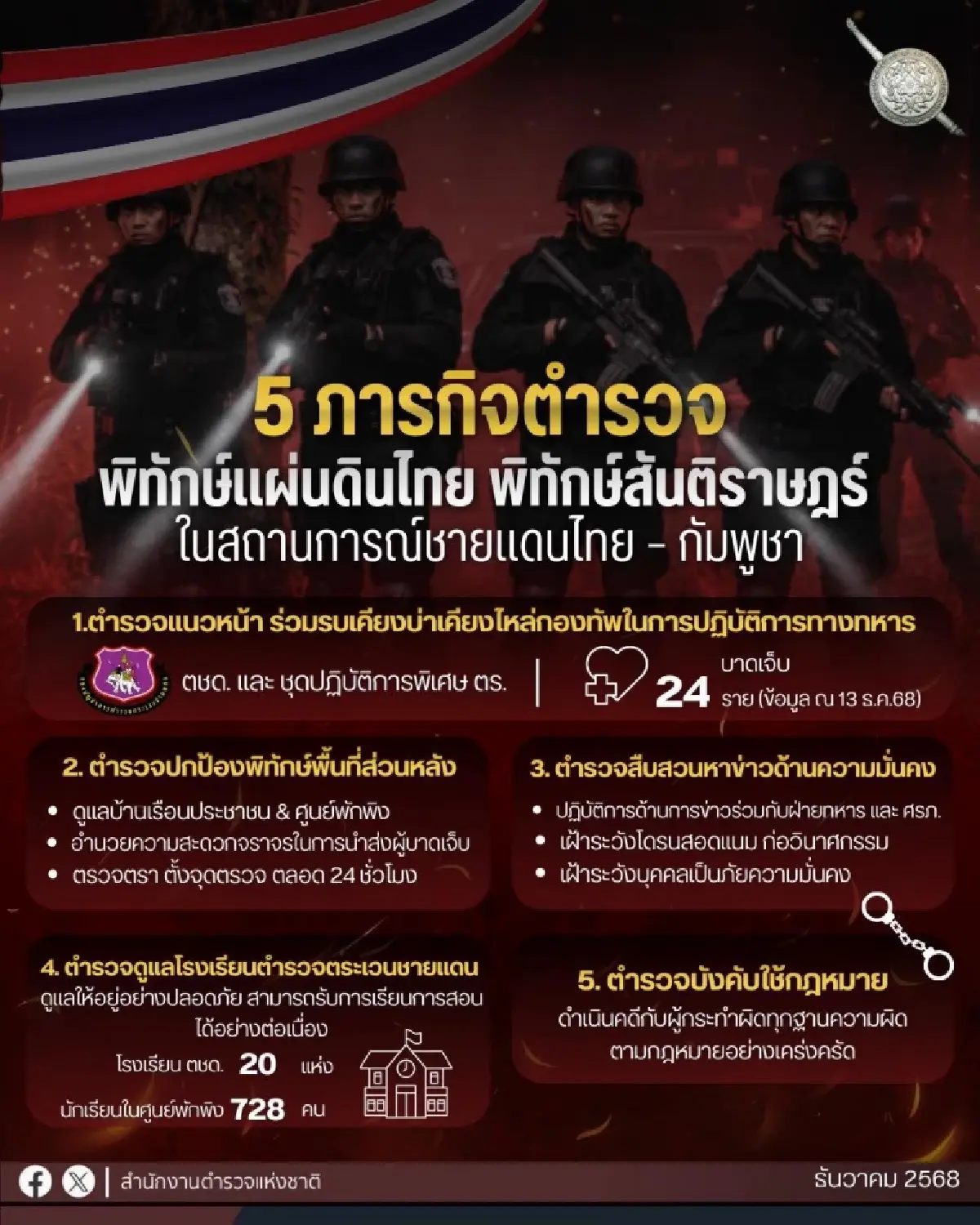 ตำรวจ เปิด 5 ภารกิจพิทักษ์อธิปไตย สู้รบชายแดนไทย – กัมพูชา