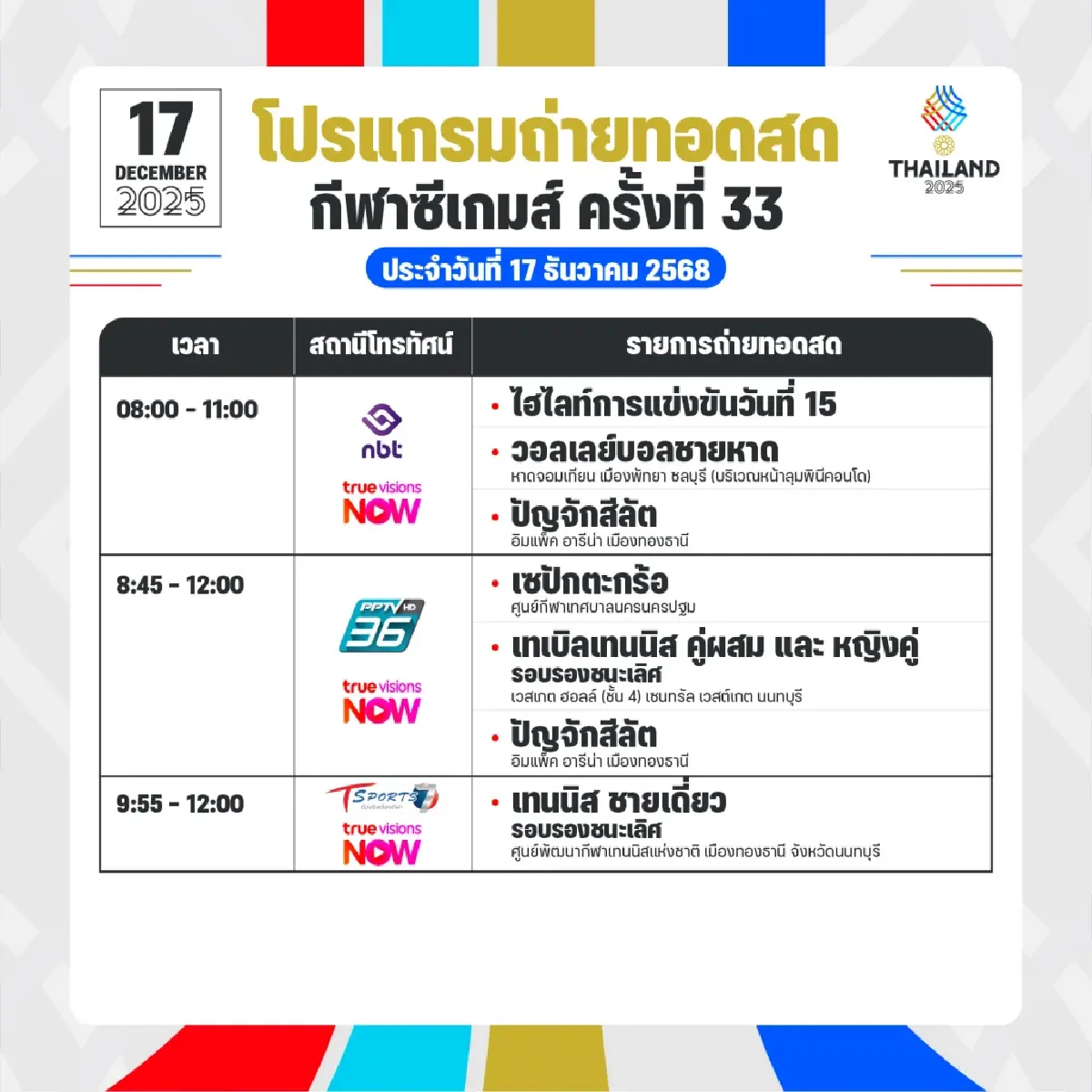 สรุปเหรียญทองซีเกมส์ 2025 (17 ธ.ค.68) โปรแกรมแข่งวันนี้ SEA Games