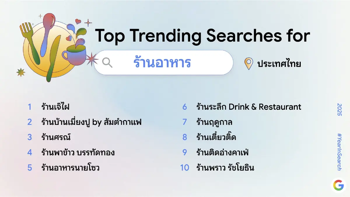 'Google' เผยเทรนด์คำค้นหายอดฮิตประจำปี 2568 AI แรง! ติดอันดับท็อป