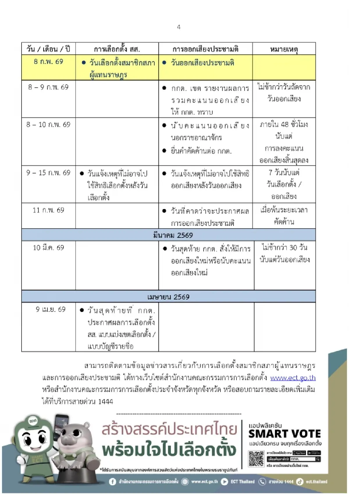 เช็คไทม์ไลน์ที่นี่! กกต.เห็นชอบแผนประชามติพร้อมเลือกตั้ง สส.