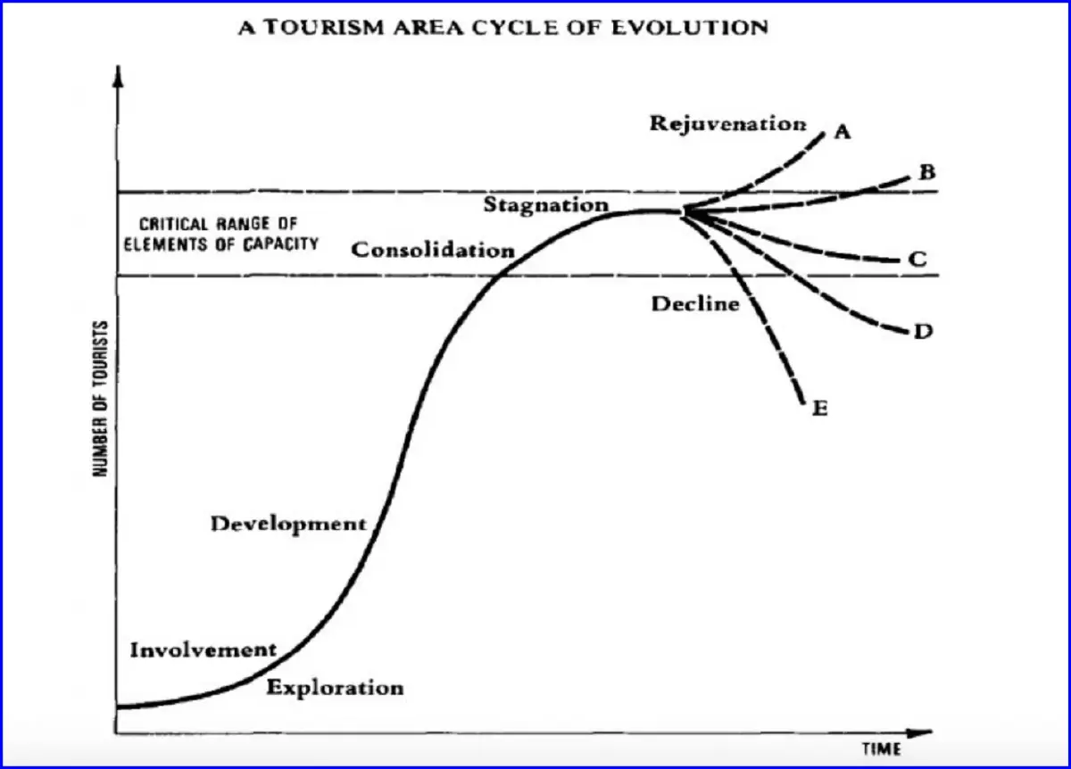 จะมีไหม? นโยบายฟื้นเครื่องจักร 'ท่องเที่ยวไทย' เร่งด่วน