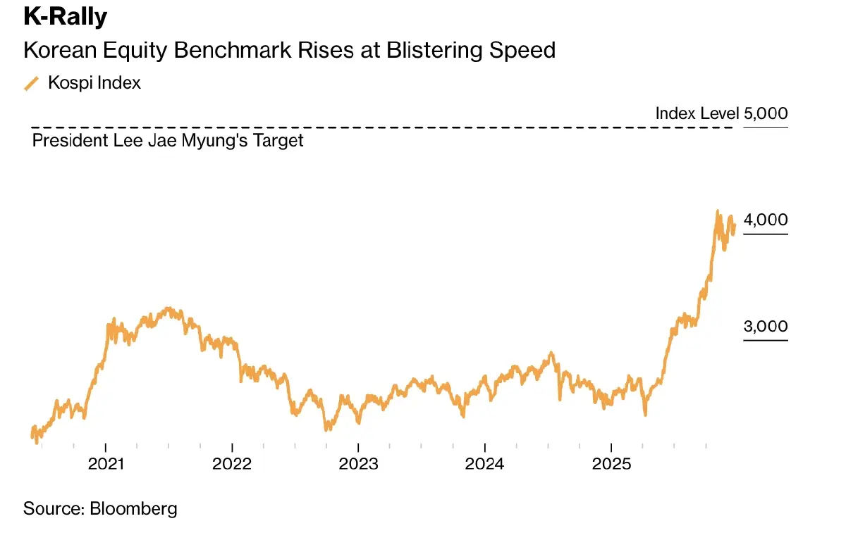 ปีแห่งการเดิมพัน  '11 บทเรียน' การลงทุนสุดโต่งปี 68 ที่โลกต้องจดจำ