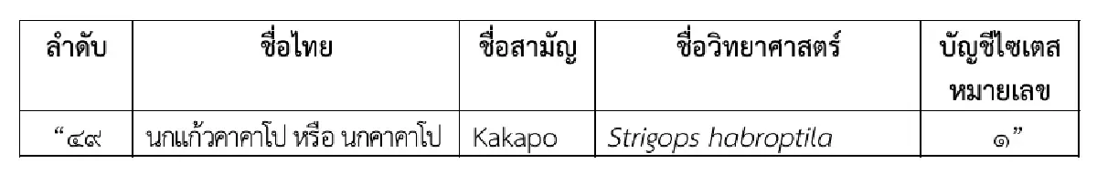 ราชกิจจาฯ ประกาศแล้ว 'ไลเกอร์-ไทกอน' สัตว์ป่าควบคุมที่ต้องแจ้งการครอบครอง