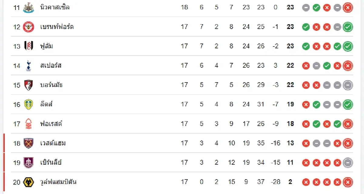 LIVE วิเคราะห์บอลวันนี้ ดูบอลสด ฟอเรสต์ พบ แมนซิตี้ พรีเมียร์ลีก อังกฤษ
