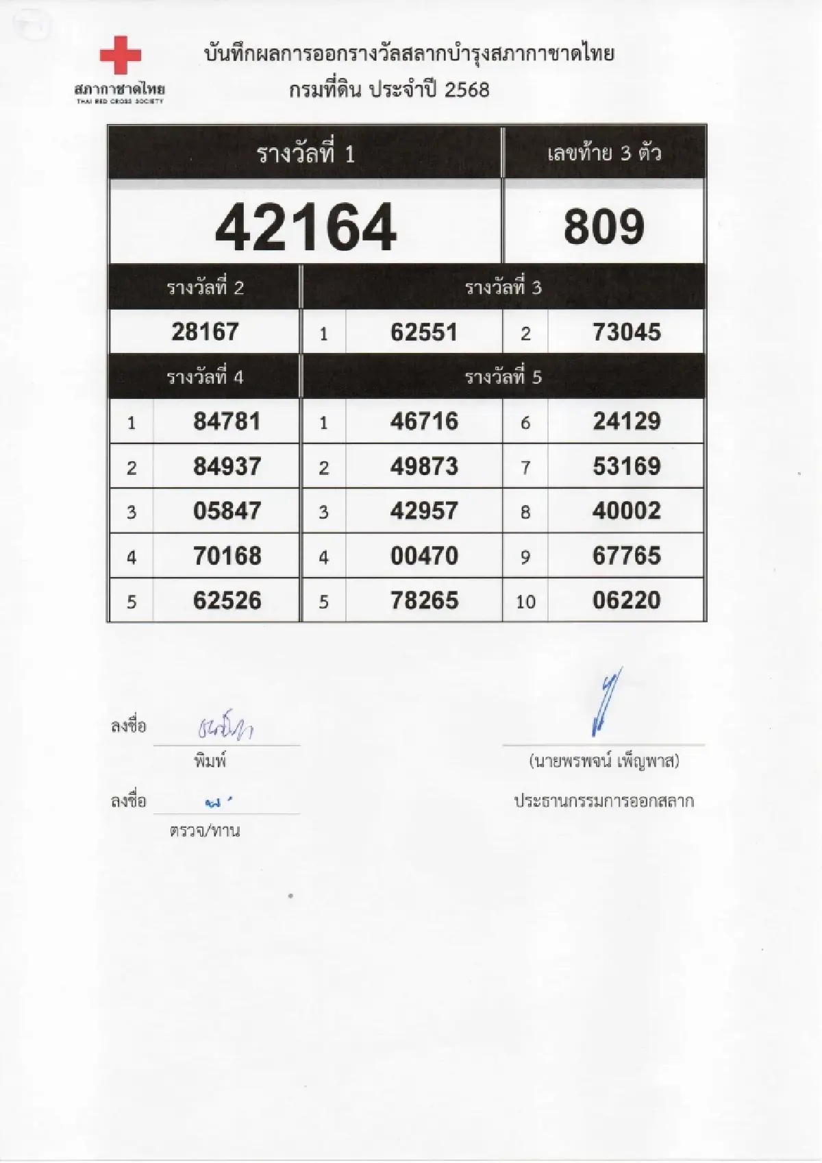 ตรวจสลากกาชาด 2568 รวมรางวัลจากทุกกระทรวง ทบวง กรม รัฐวิสาหกิจ