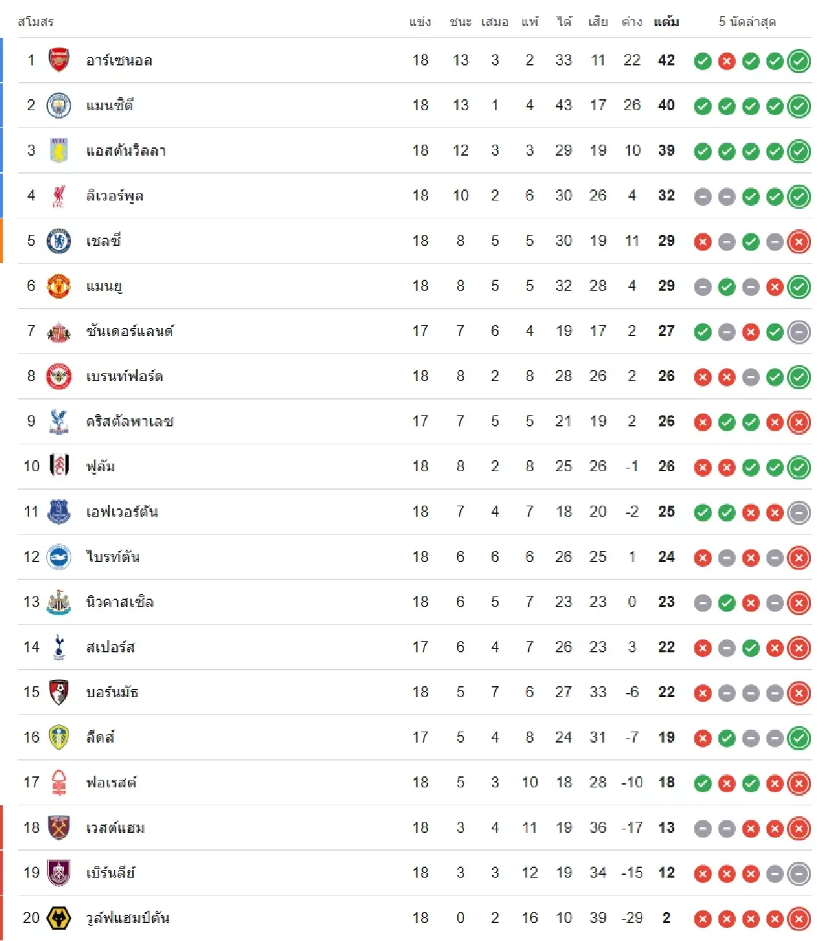 ถ่ายทอดสด 'คริสตัล พาเลซ พบ สเปอร์ส' ดูบอลสด เกมใหญ่ EPL พรีเมียร์ลีก