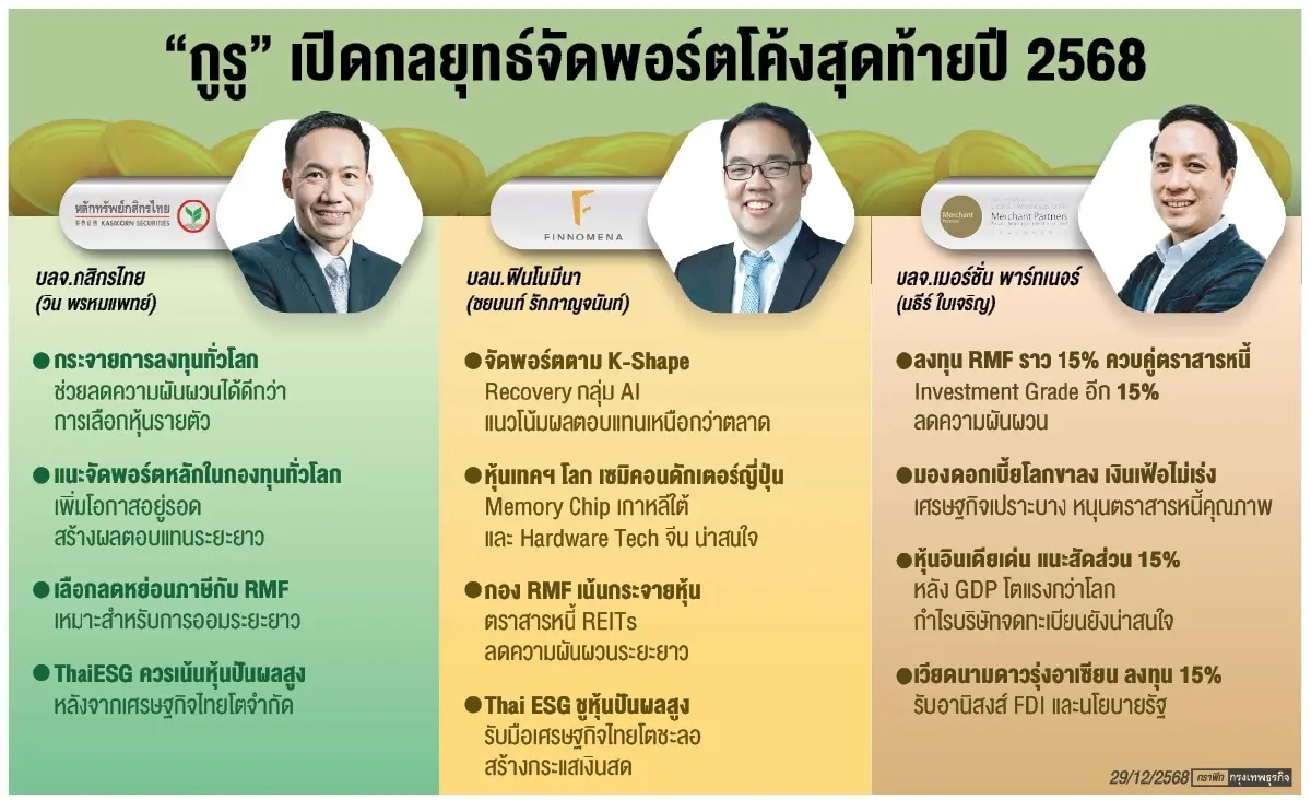 เปิดโพยจัดทัพ ‘ลดหย่อนภาษี’ ปี 68 ‘กูรู’แนะกระจายเสี่ยงทั่วโลก-เน้น ‘ปันผลสูง’