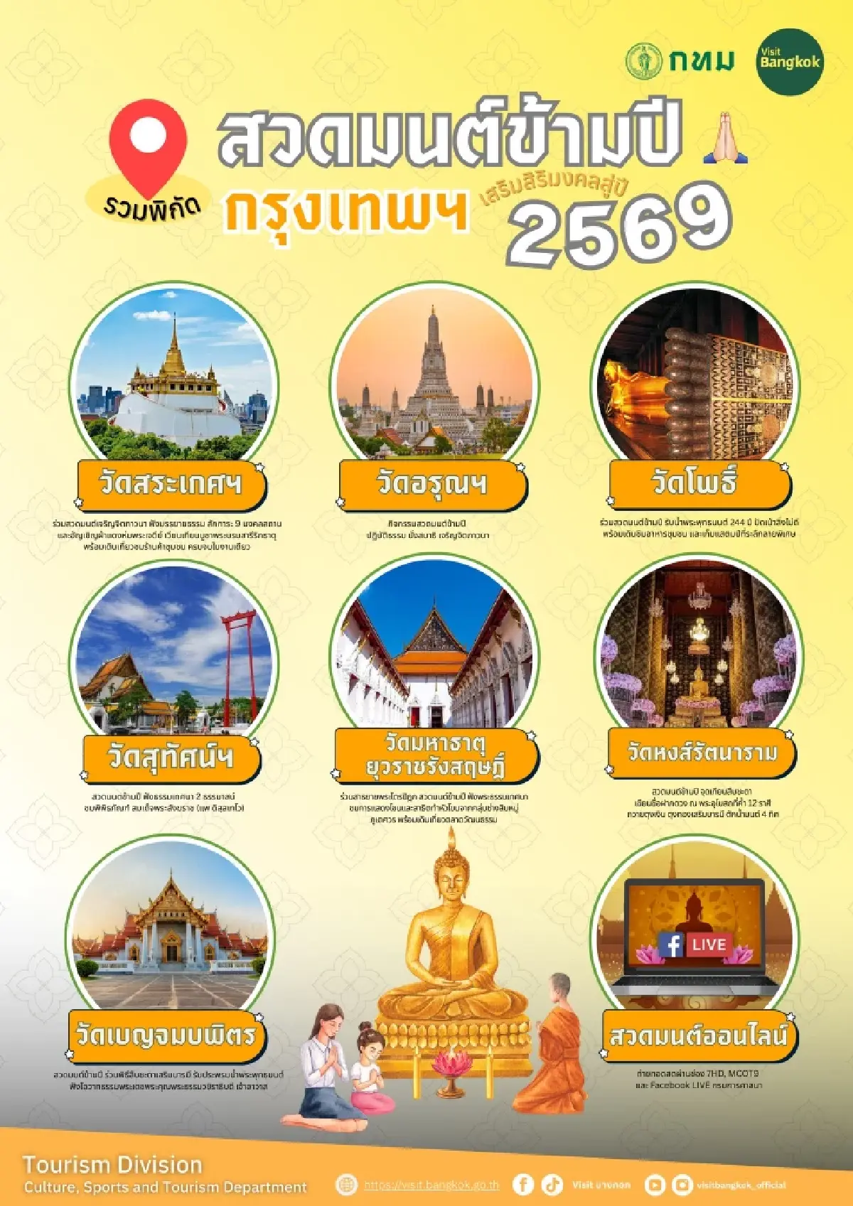 พิกัดมูรับปีใหม่ 7 วัดดังกรุงเทพฯ สวดมนต์ข้ามปี 2569 เป็นสิริมงคล