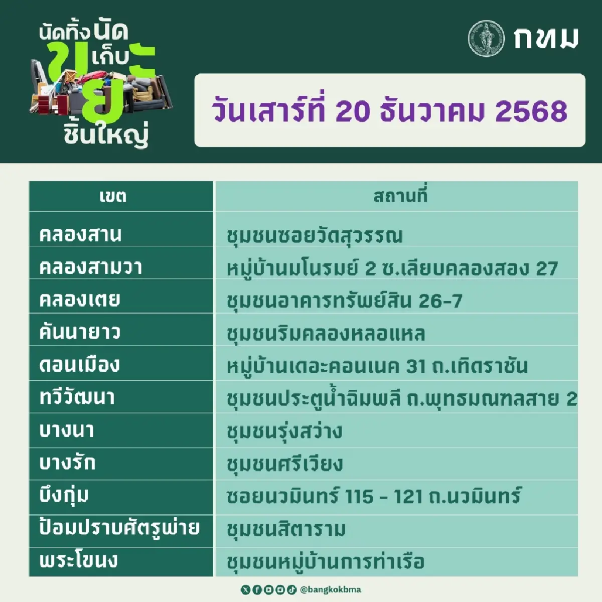 กทม. เปิดจุดรับเก็บขยะชิ้นใหญ่ฟรี 20-21 ธ.ค.68 ทุกสำนักงานเขต