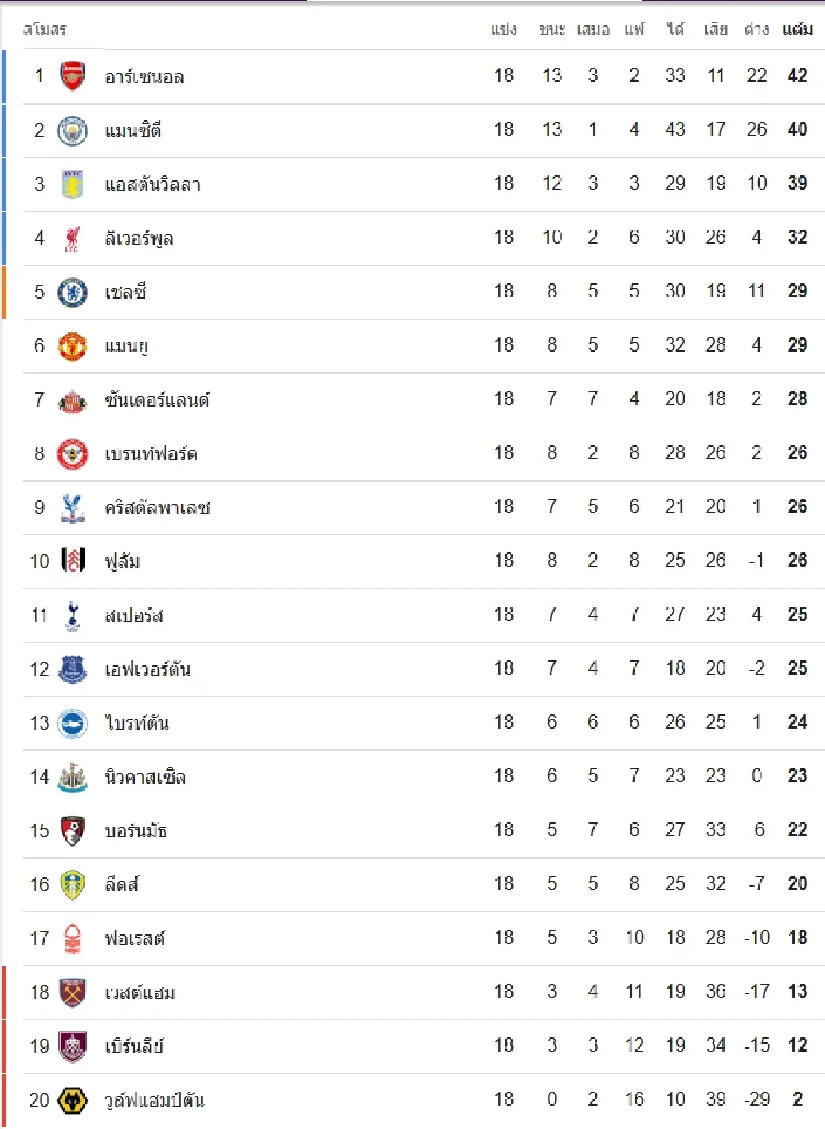 ถ่ายทอดสด 'แมนยู พบ วูล์ฟส' ดูบอลสด คู่ดึกวันนี้ EPL พรีเมียร์ลีก อังกฤษ