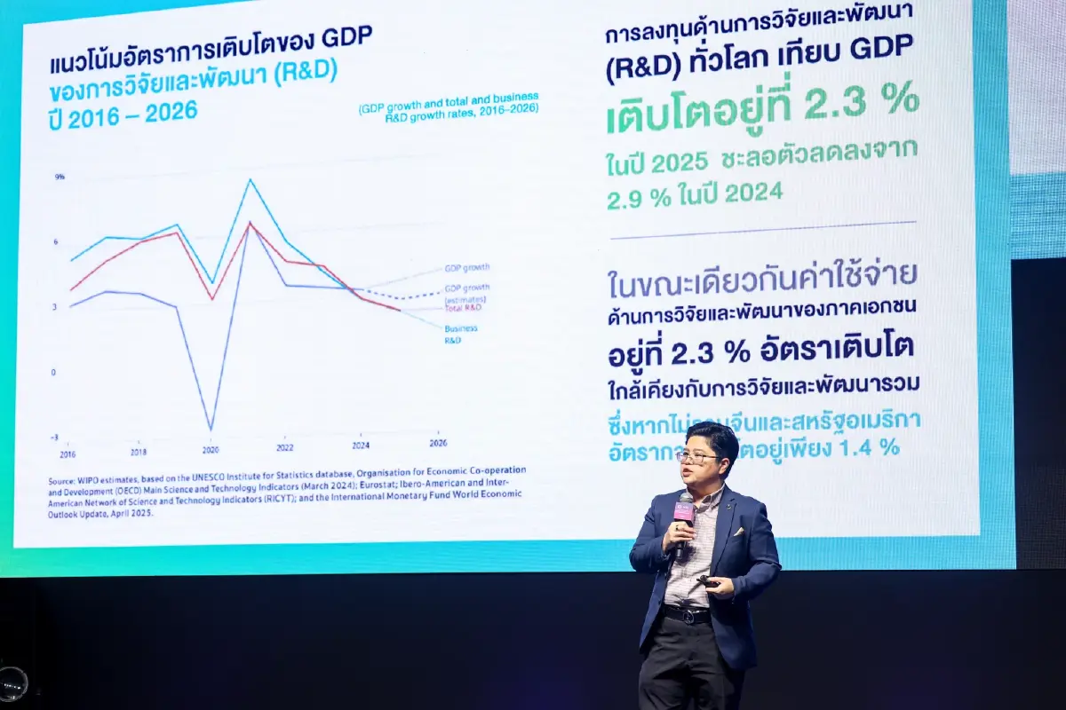 NIA จัดงาน Global Innovation Forum 2025: “Global Health Tech towards Innovation Nation” พร้อมเผยผลการจัดอันดับนวัตกรรมโลก