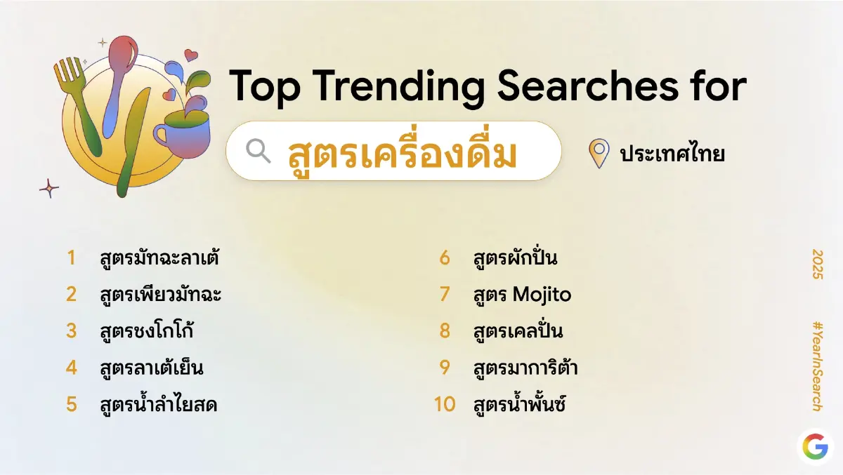 'Google' เผยเทรนด์คำค้นหายอดฮิตประจำปี 2568 AI แรง! ติดอันดับท็อป