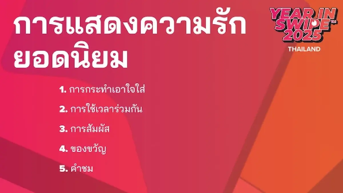 Tinder เผยคนโสด GenZ มองปี 69 มีความหวัง เทรนด์เดต เบื่อเดา ขอความสัมพันธ์ชัดเจน