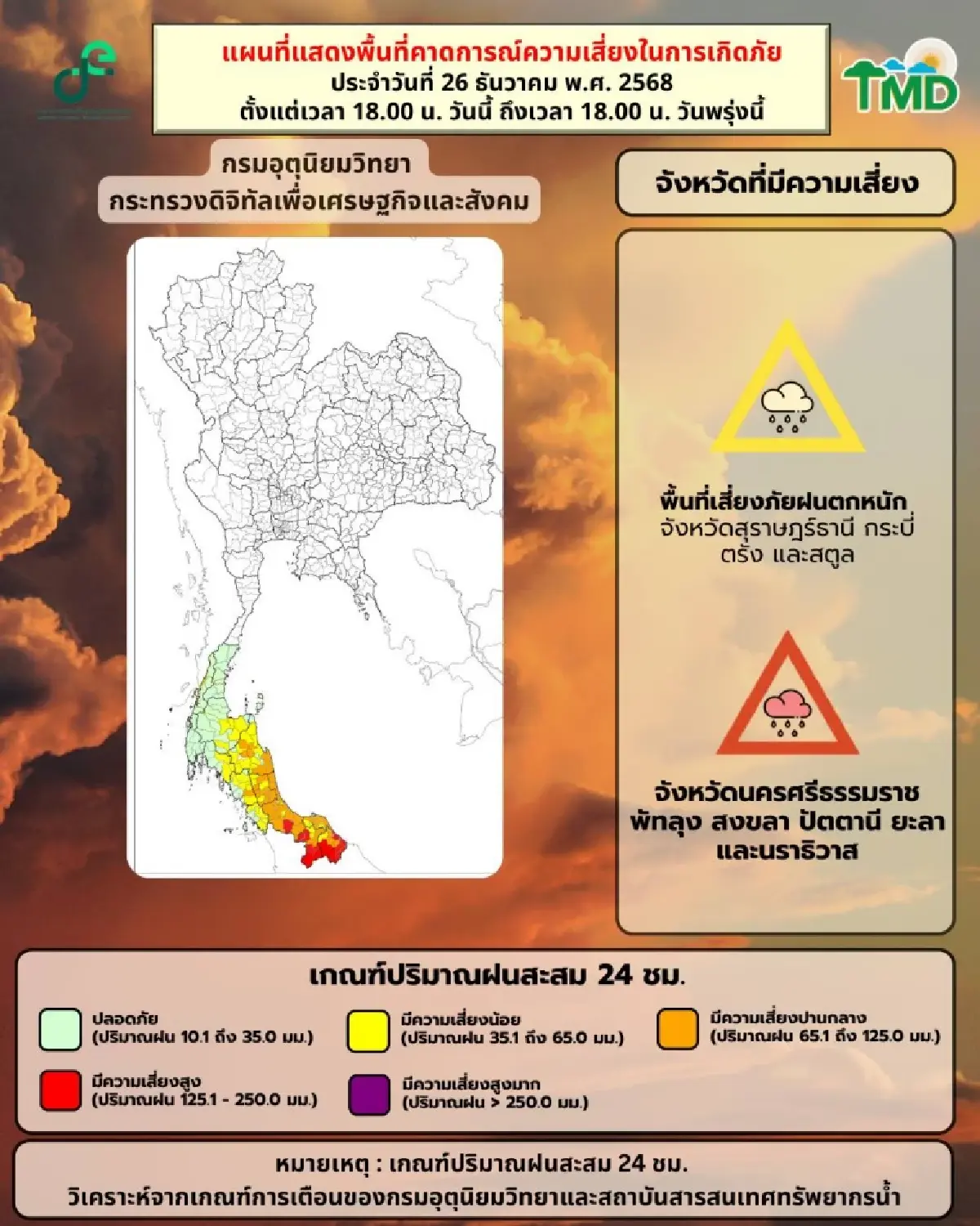 มรสุมแรง เตือน 7 จังหวัดใต้ ฝนตกหนัก ระวังน้ำท่วมฉับพลัน ไทยตอนบนอุณหภูมิลดฮวบ