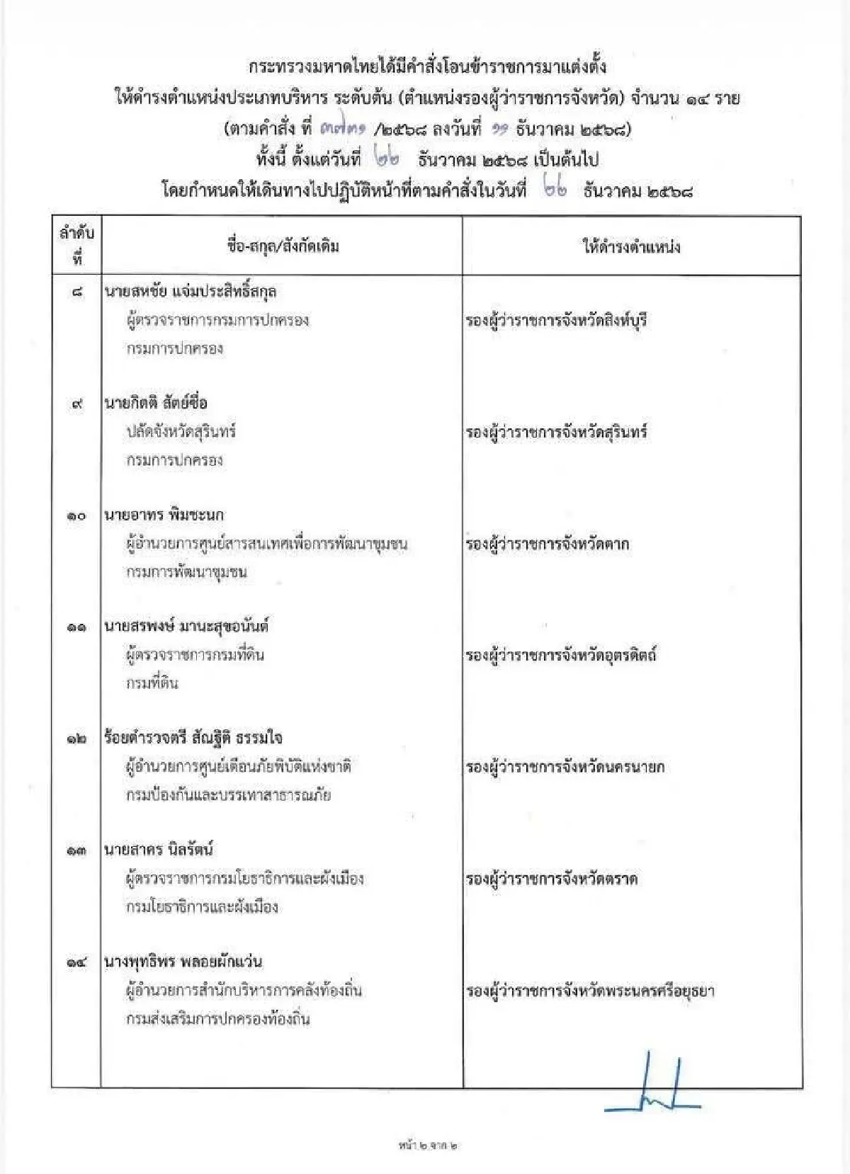 มหาดไทย แต่งตั้ง รองผู้ว่าฯ 24 ตำแหน่ง ย้ายสลับเก้าอี้ทั่วประเทศ