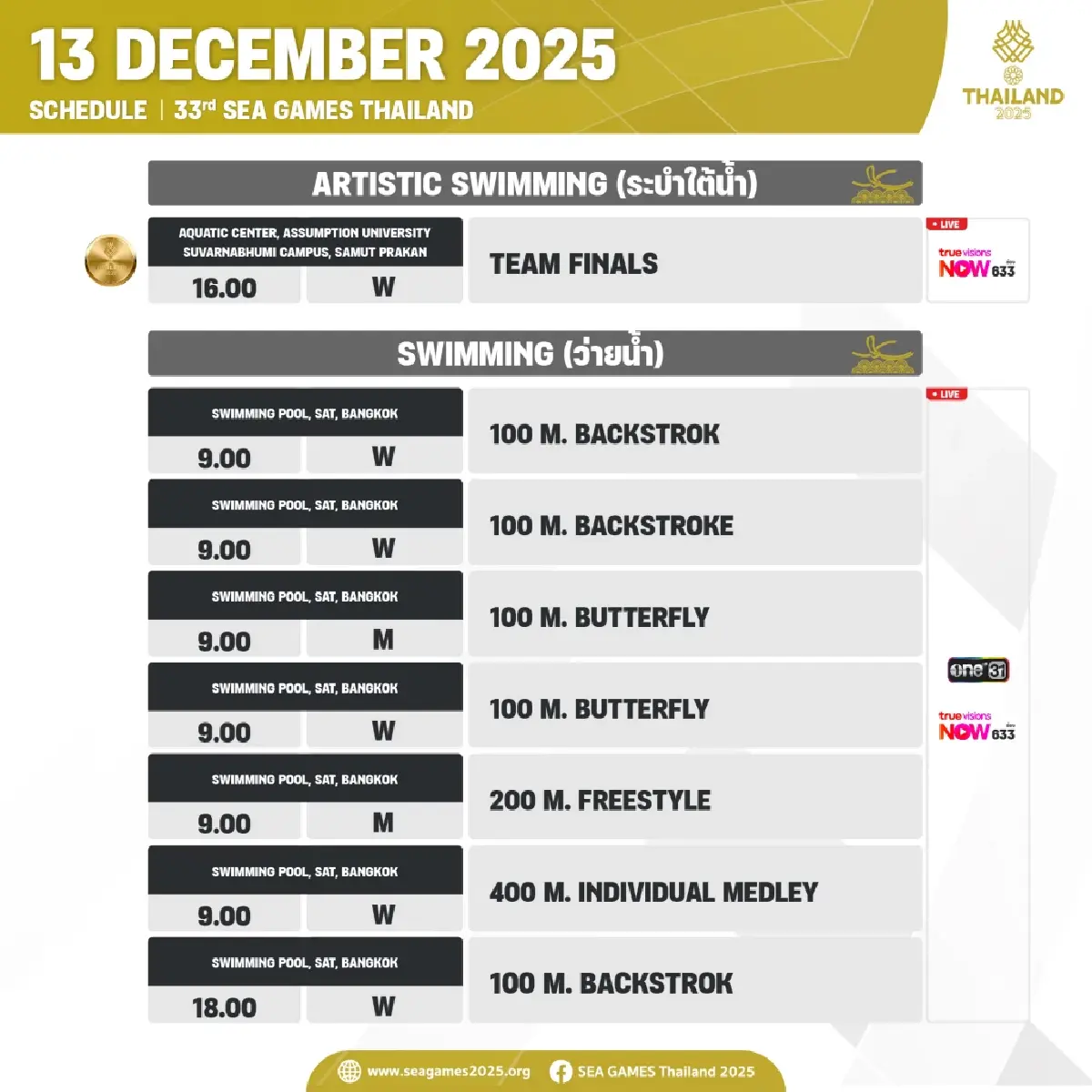 สรุปเหรียญทอง SEA Games 2025 (13 ธ.ค. 68) ทัพไทยผงาดเบอร์ 1 ดูโปรแกรม