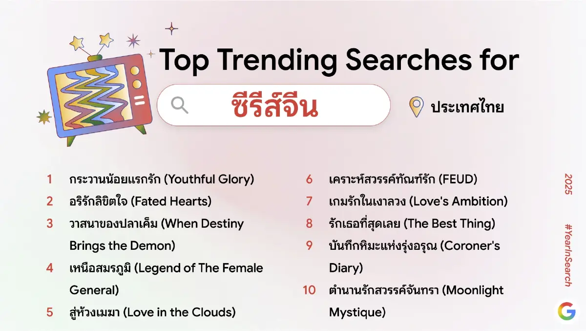 'Google' เผยเทรนด์คำค้นหายอดฮิตประจำปี 2568 AI แรง! ติดอันดับท็อป