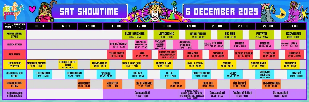 เริ่มแล้ว ไปคอนเสิร์ตเขาใหญ่ Big Mountain 2025 เช็กศิลปิน ที่จอดรถ