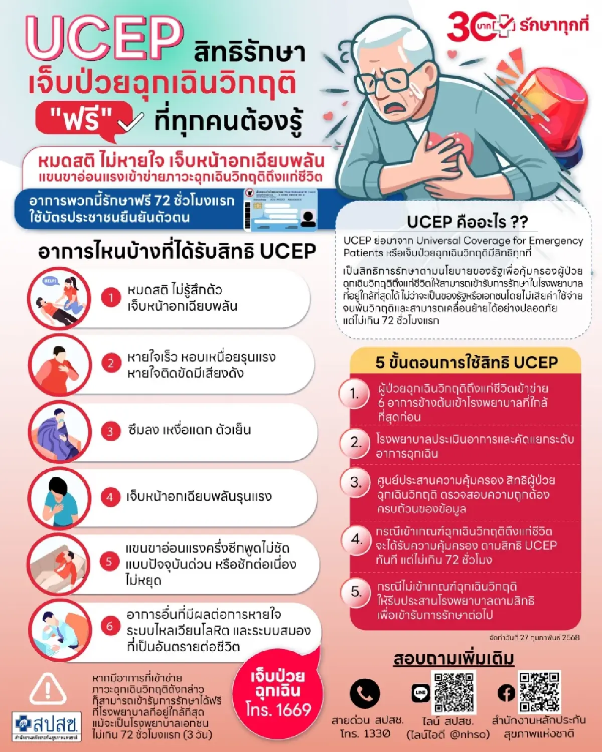 ปีใหม่อุ่นใจ! เจ็บป่วยฉุกเฉิน บัตรทองพร้อมดูแลทุกที่ทั่วไทย